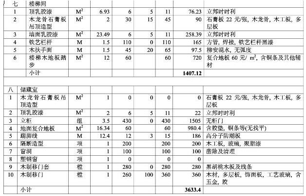 8大類家庭裝修預算明細表，從項目到基礎報價都可參考