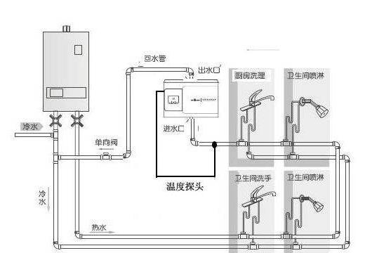 5個衛(wèi)生間回水連接圖,你覺得用大循環(huán)好還是小循環(huán)好? 5個衛(wèi)生間回水連接圖,你覺得用大循環(huán)好還是小循環(huán)好?
