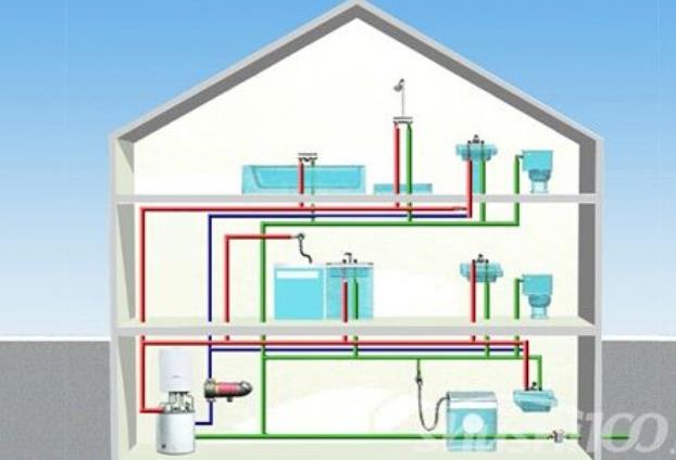 5層賓館熱水循環系統圖,三個顏色的管子很明顯! 5層賓館熱水循環系統圖,三個顏色的管子很明顯!