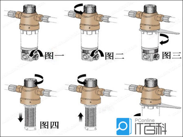 反沖洗過濾器怎么清洗？圖文5步，濾網(wǎng)潔凈如初！
