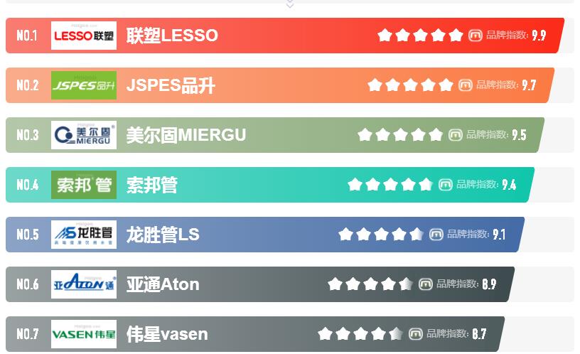 塑料管道代理商有哪些?代理哪個(gè)品牌更好做? 塑料管道代理商有哪些?代理哪個(gè)品牌更好做?