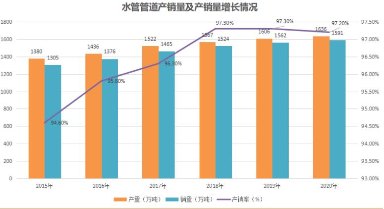 代理水管加盟扶持有嗎？現(xiàn)在管業(yè)的市場(chǎng)前景如何？