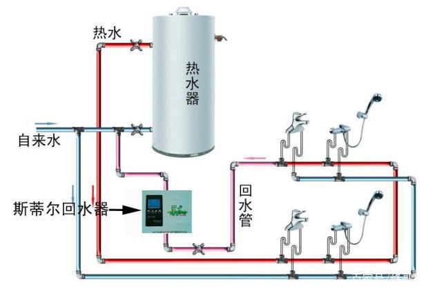 帶循環(huán)水熱水器安裝圖示意，三類熱水器安裝方式簡介