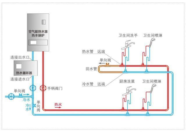 帶循環(huán)水熱水器安裝圖示意，三類熱水器安裝方式簡介