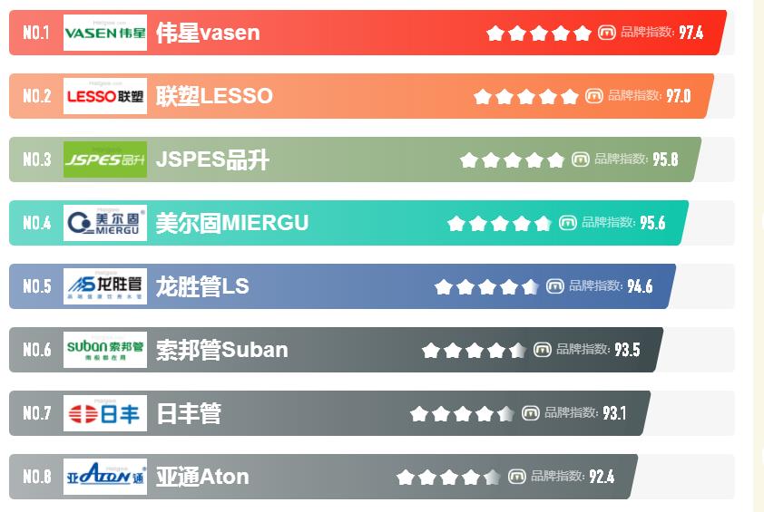 十大家裝水管都是哪些牌子？怎么選擇性價比高的品牌？