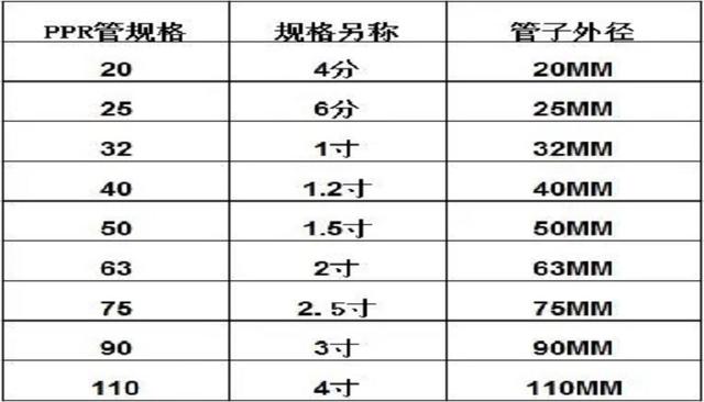 DN是指內(nèi)徑還是外徑？常用于什么領(lǐng)域？