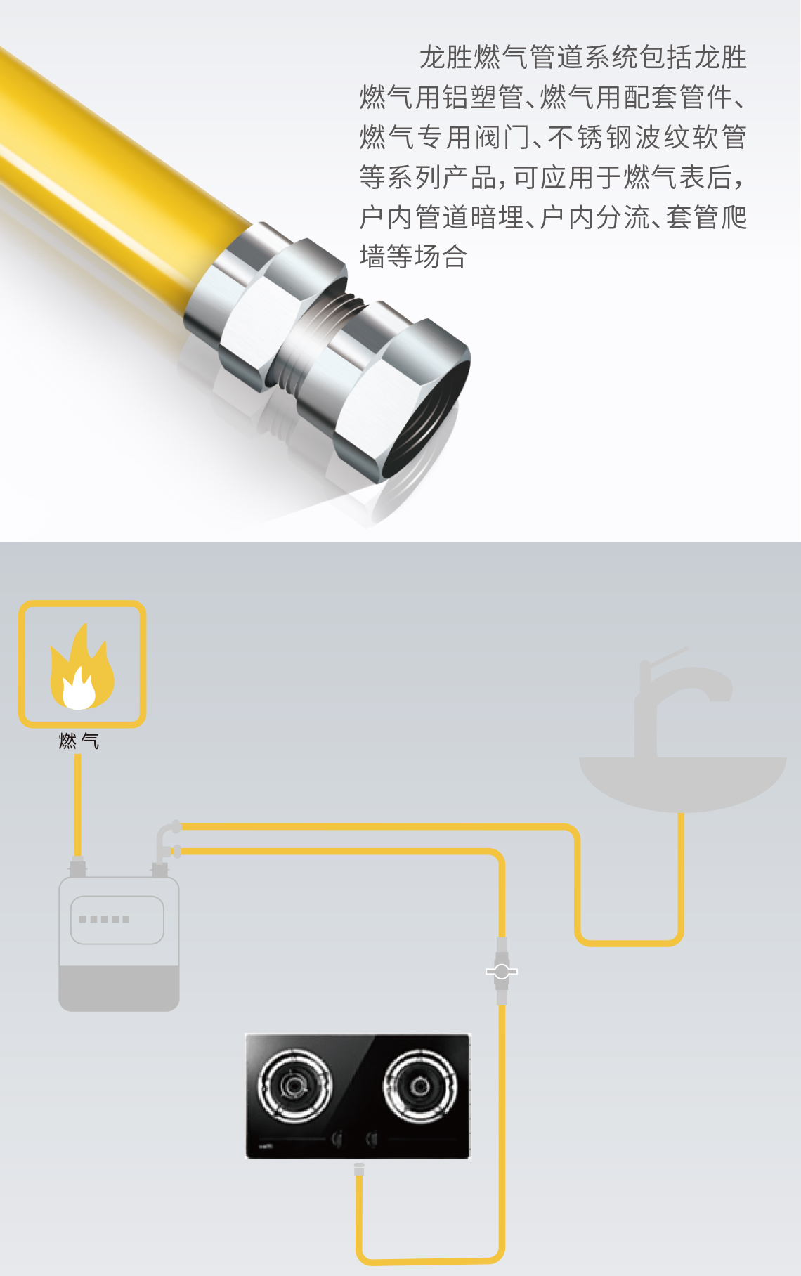 龍勝管燃氣管道